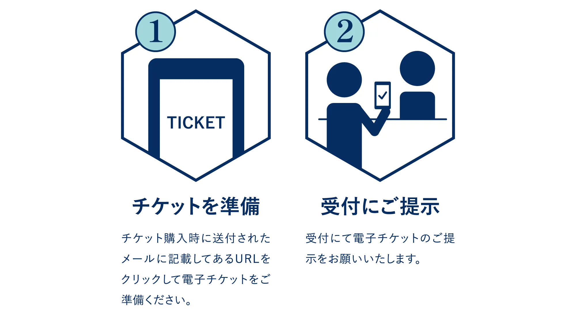 入場方法