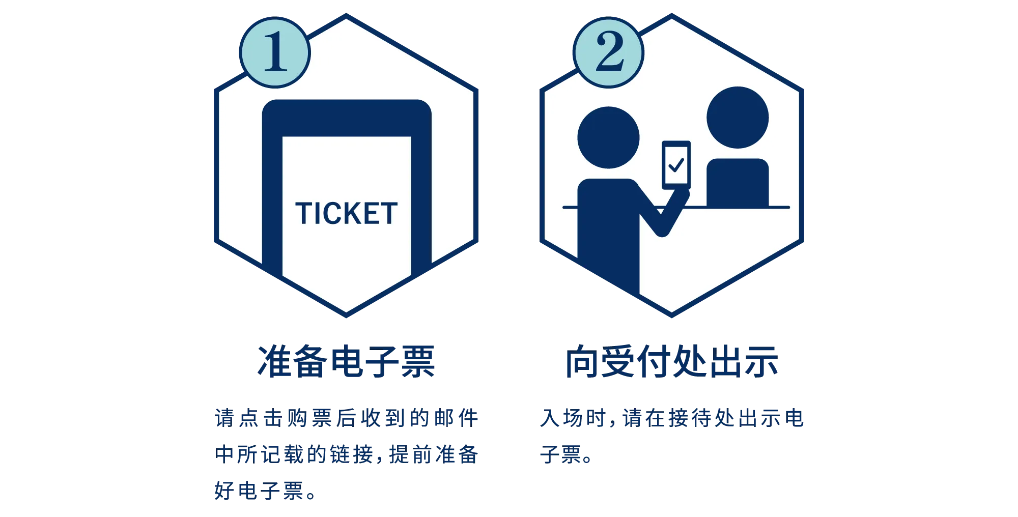 入场方法